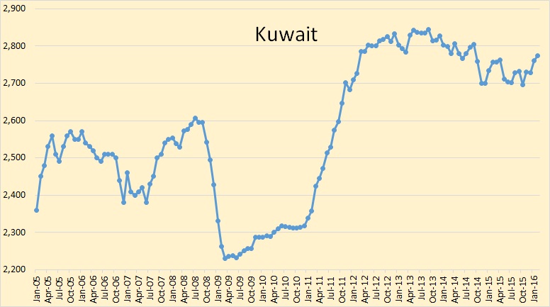 Kuwait-3