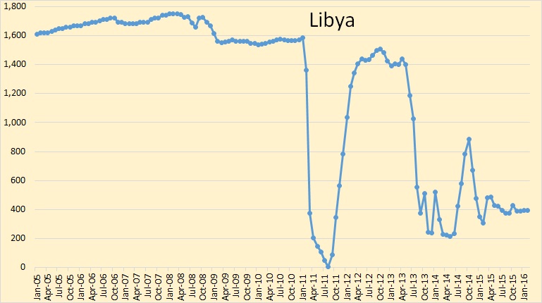 Libya-3
