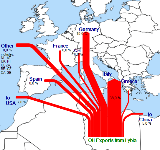 olajexport-libia
